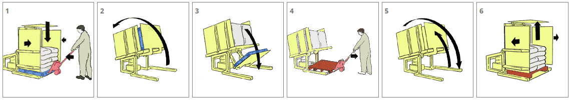 RR1 tray inverter