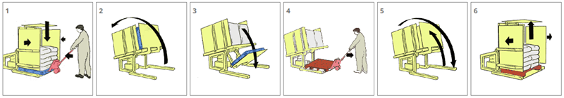宽载托盘更换机，重型托盘翻转机